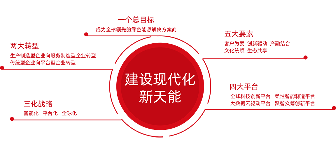 TVT体育股份战略